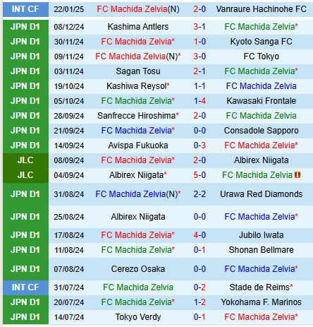 Nhận định Machida Zelvia vs Sanfrecce Hiroshima 12h00 ngày 162 (VĐQG Nhật Bản) 2