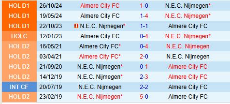 Nhận định NEC Nijmegen vs Almere City 18h15 ngày 162 (VĐQG Hà Lan) 1