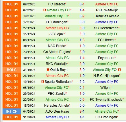 Nhận định NEC Nijmegen vs Almere City 18h15 ngày 162 (VĐQG Hà Lan) 3