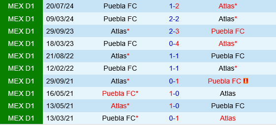 Atlas vs Puebla Atlas vs Puebla