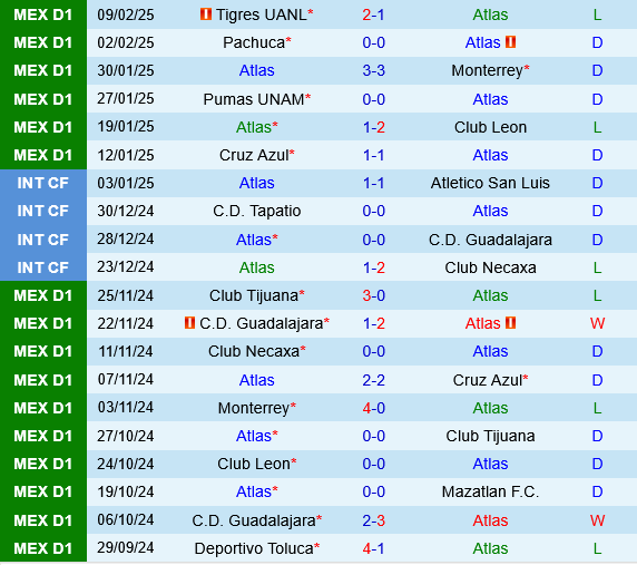 Atlas vs Puebla Atlas vs Puebla