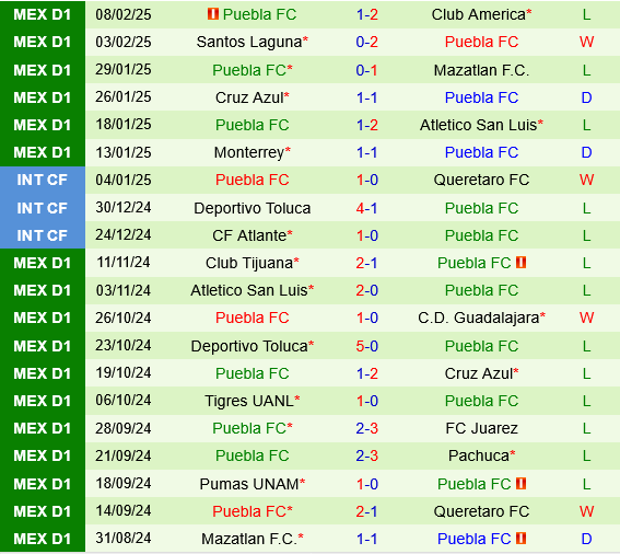 Atlas vs Puebla Atlas vs Puebla