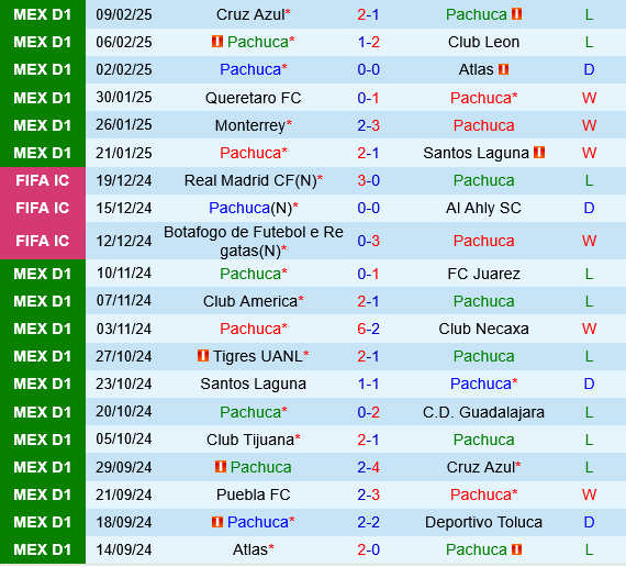 Pachuca vs Pumas UNAM Pachuca vs Pumas UNAM