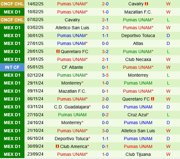Pachuca vs Pumas UNAM Pachuca vs Pumas UNAM