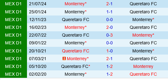 Queretaro vs Monterrey