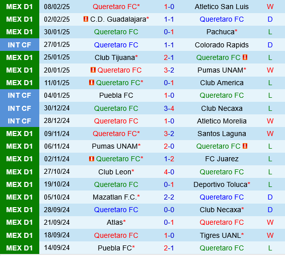Queretaro vs Monterrey