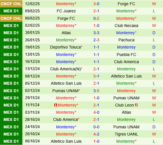 Queretaro vs Monterrey