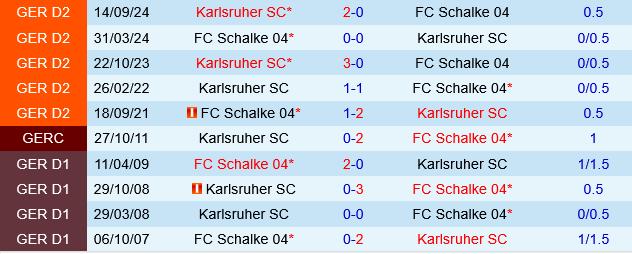Schalke vs Karlsruher
