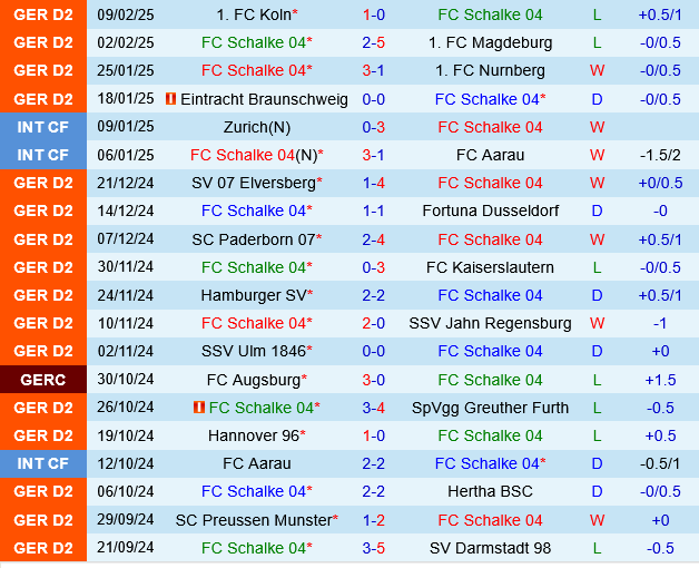 Schalke vs Karlsruher