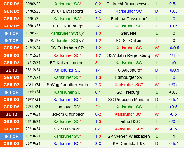 Schalke vs Karlsruher