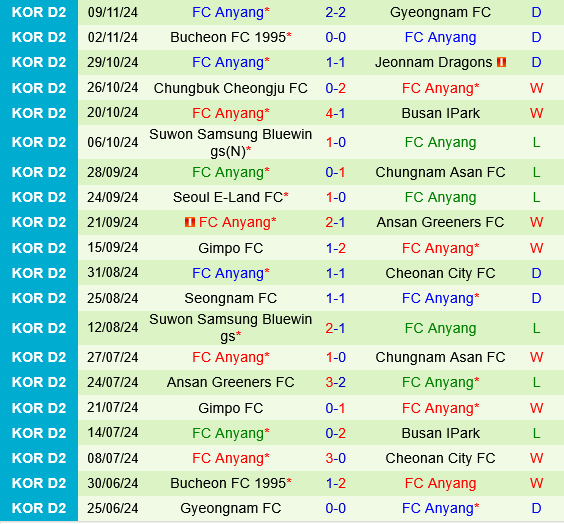 Ulsan HD vs Anyang Ulsan HD vs Anyang