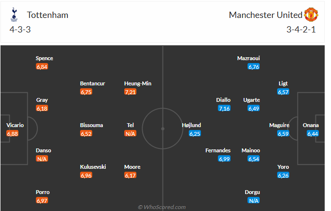 Nhận định Tottenham vs MU (23h30 ngày 162) Khó lường 3