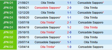 Nhận định Oita Trinita vs Consadole Sapporo 12h00 ngày 162 (Hạng 2 Nhật Bản 2025) 1