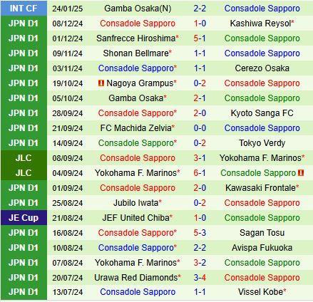 Nhận định Oita Trinita vs Consadole Sapporo 12h00 ngày 162 (Hạng 2 Nhật Bản 2025) 3