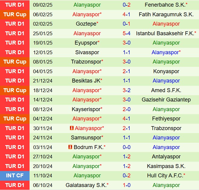 Nhận định Hatayspor vs Alanyaspor 17h30 ngày 162 (VĐQG Thổ Nhĩ Kỳ 202425) 3