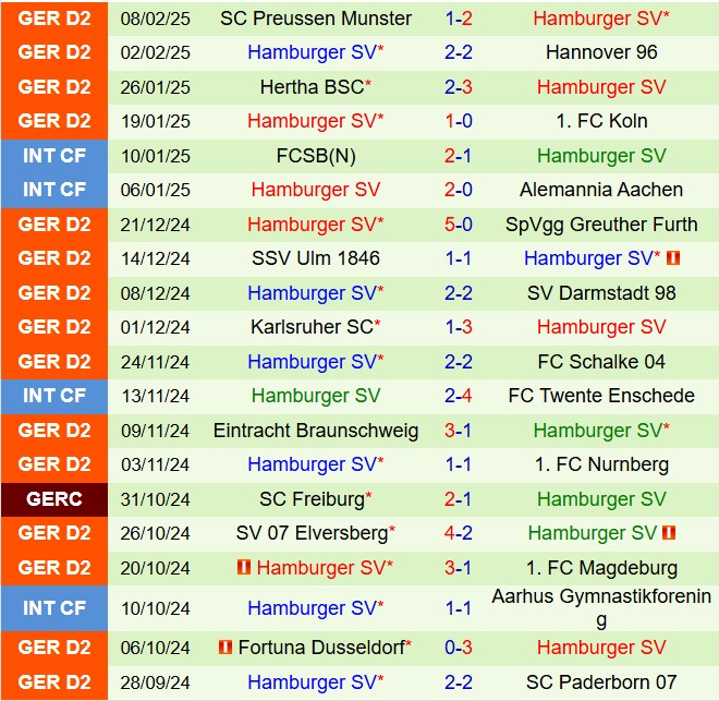 Nhận định Jahn Regensburg vs Hamburger 19h30 ngày 162 (Hạng 2 Đức 202425) 3