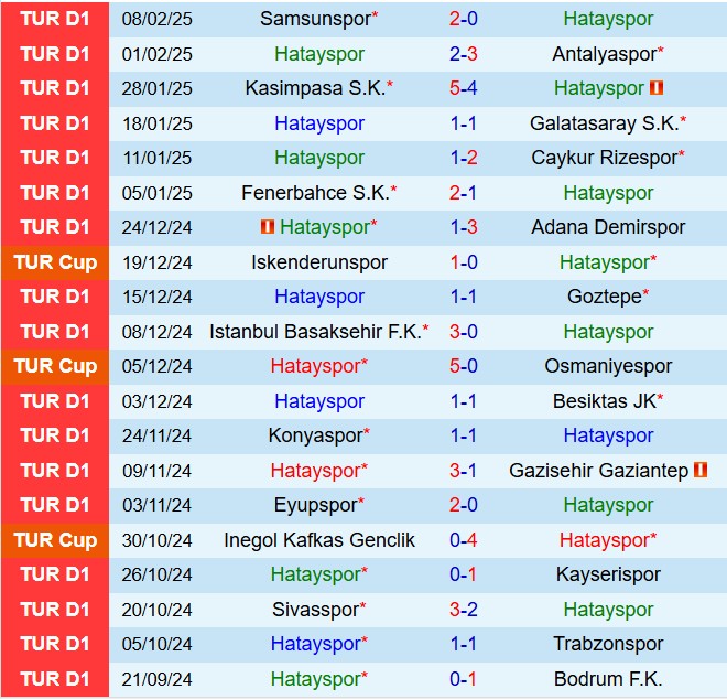 Nhận định Hatayspor vs Alanyaspor 17h30 ngày 162 (VĐQG Thổ Nhĩ Kỳ 202425) 2