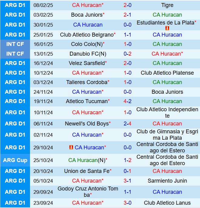 Nhận định Huracan vs Union 7h30 ngày 172 (VĐQG Argentina 2025) 2