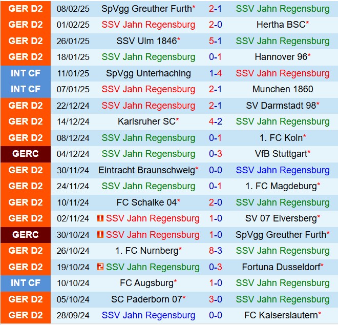 Nhận định Jahn Regensburg vs Hamburger 19h30 ngày 162 (Hạng 2 Đức 202425) 2