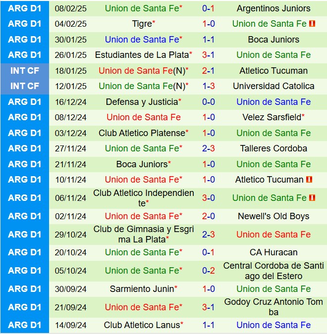 Nhận định Huracan vs Union 7h30 ngày 172 (VĐQG Argentina 2025) 3