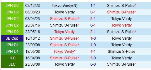 Nhận định Tokyo Verdy vs Shimizu S-Pulse 12h00 ngày 162 (VĐQG Nhật Bản) 1