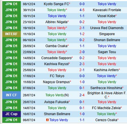 Nhận định Tokyo Verdy vs Shimizu S-Pulse 12h00 ngày 162 (VĐQG Nhật Bản) 2