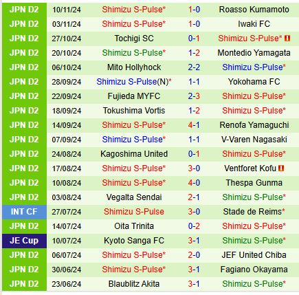 Nhận định Tokyo Verdy vs Shimizu S-Pulse 12h00 ngày 162 (VĐQG Nhật Bản) 3