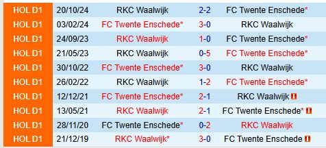 Nhận định Twente vs RKC Waalwijk 20h30 ngày 162 (VĐQG Hà Lan) 1