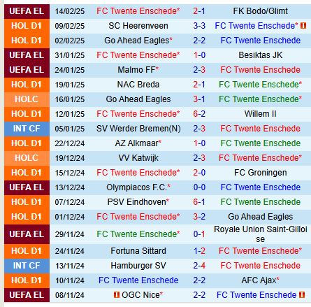 Nhận định Twente vs RKC Waalwijk 20h30 ngày 162 (VĐQG Hà Lan) 2