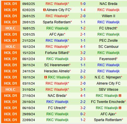 Nhận định Twente vs RKC Waalwijk 20h30 ngày 162 (VĐQG Hà Lan) 3