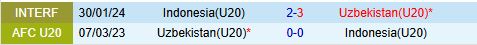 Nhận định U20 Indonesia vs U20 Uzbekistan 18h30 ngày 162 (U20 Châu Á 202425) 1