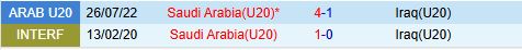 Nhận định U20 Saudi Arabia vs U20 Iraq 18h30 ngày 162 (U20 Châu Á 202425) 1