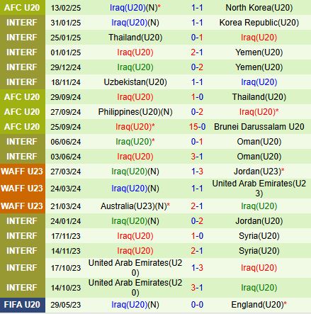 Nhận định U20 Saudi Arabia vs U20 Iraq 18h30 ngày 162 (U20 Châu Á 202425) 3