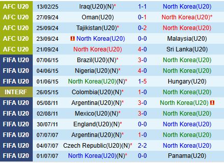 Nhận định U20 Triều Tiên vs U20 Jordan 14h00 ngày 162 (U20 Châu Á 202425) 1