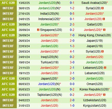 Nhận định U20 Triều Tiên vs U20 Jordan 14h00 ngày 162 (U20 Châu Á 202425) 2