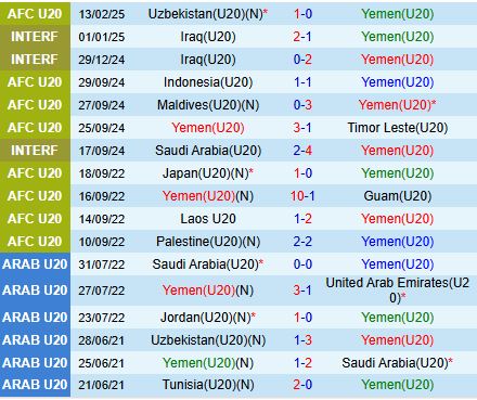 Nhận định U20 Yemen vs U20 Iran 16h15 ngày 162 (U20 Châu Á 202425) 1