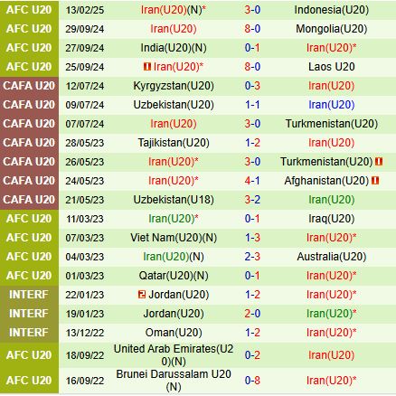 Nhận định U20 Yemen vs U20 Iran 16h15 ngày 162 (U20 Châu Á 202425) 2