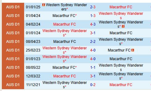 Nhận định Western Sydney vs Macarthur 13h00 ngày 162 (VĐQG Australia) 1