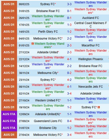 Nhận định Western Sydney vs Macarthur 13h00 ngày 162 (VĐQG Australia) 2