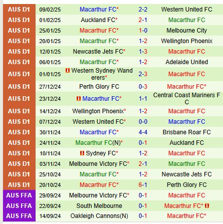 Nhận định Western Sydney vs Macarthur 13h00 ngày 162 (VĐQG Australia) 3