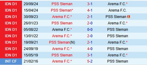 Nhận định Arema vs PSS Sleman 21h00 ngày 192 (VĐQG Indonesia 202425) 1