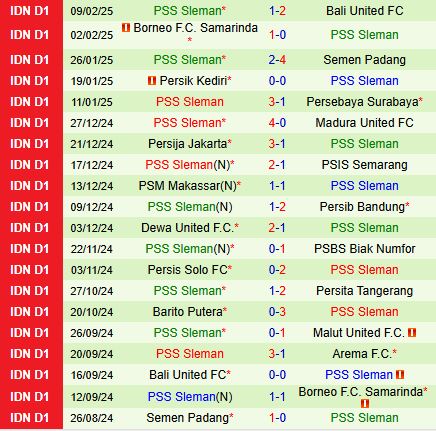 Nhận định Arema vs PSS Sleman 21h00 ngày 192 (VĐQG Indonesia 202425) 3
