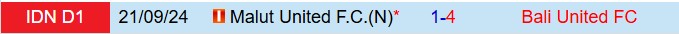Nhận định Bali vs Malut 19h00 ngày 172 (VĐQG Indonesia 202425) 1