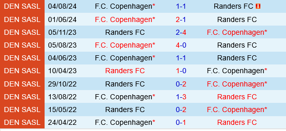 Randers vs Copenhagen