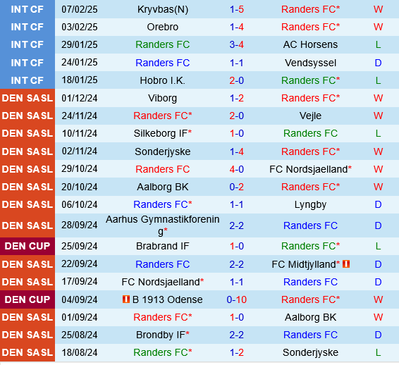 Randers vs Copenhagen