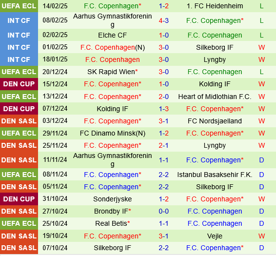 Randers vs Copenhagen