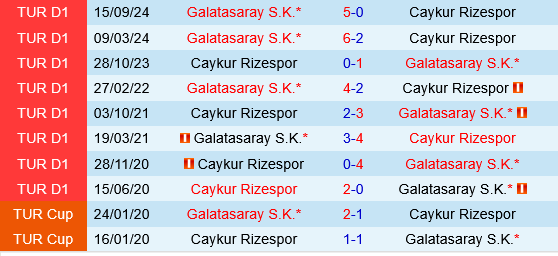 Rizespor vs Galatasaray