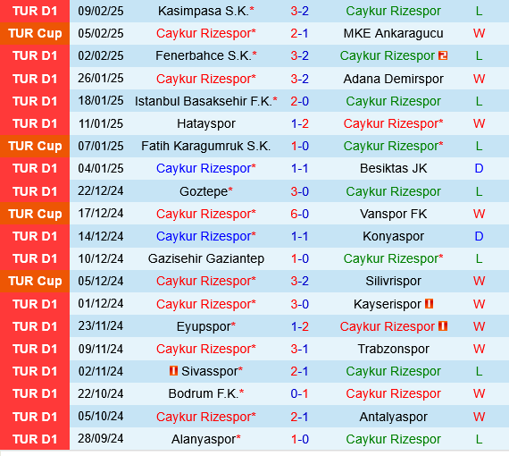 Rizespor vs Galatasaray