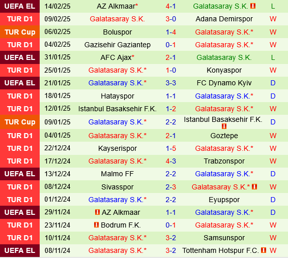 Rizespor vs Galatasaray