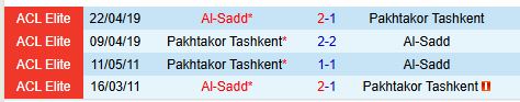 Nhận định Pakhtakor Tashkent vs Al Sadd 21h00 ngày 172 (AFC Champions League Elite) 1